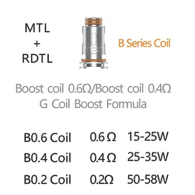 Geekvape Aegis GV Boost coils (B Series)