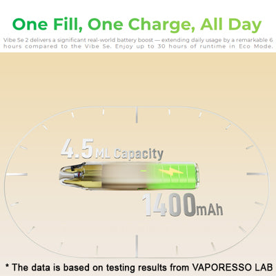 Vaporesso Vibe SE 2
